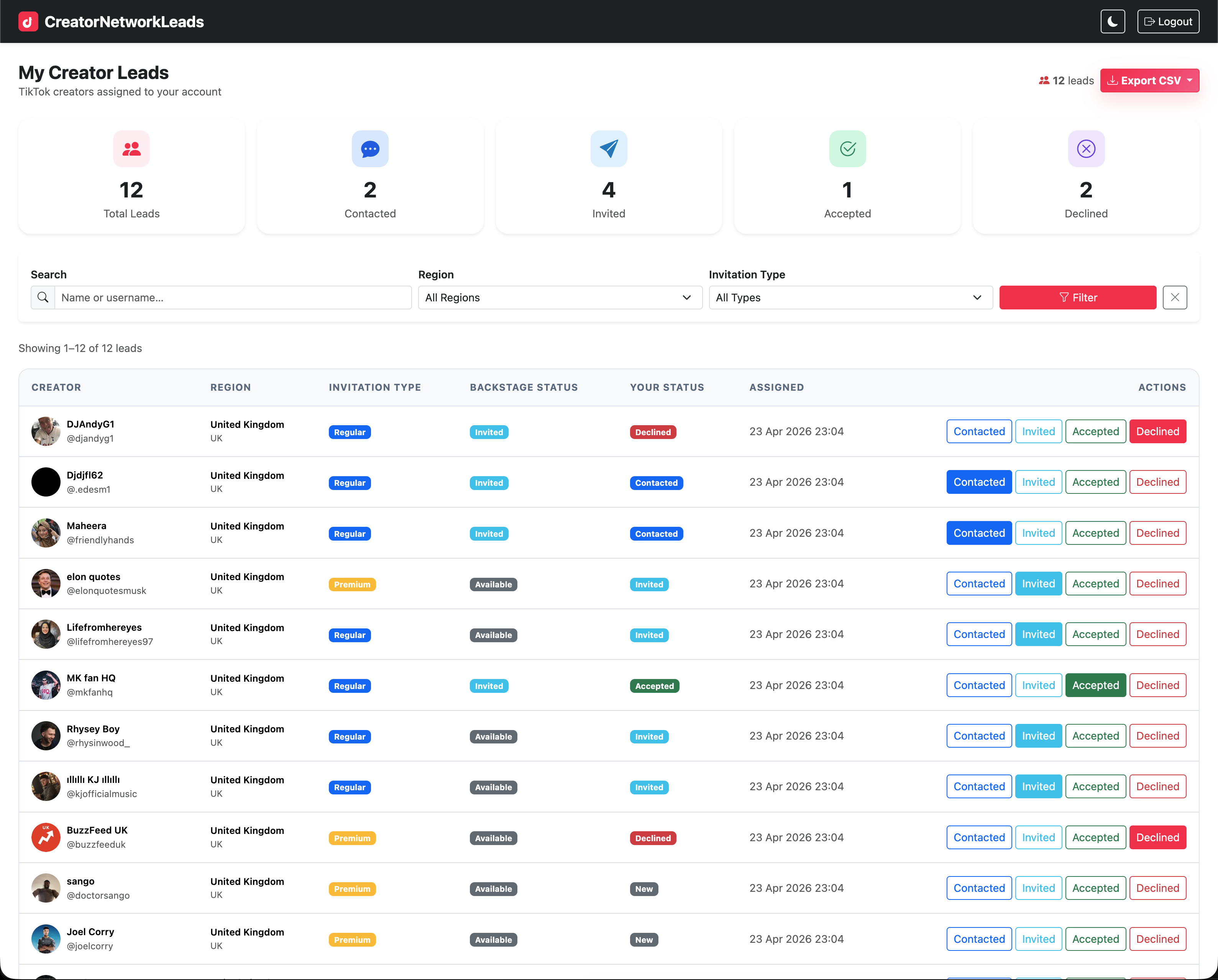 Creator Network Leads Dashboard